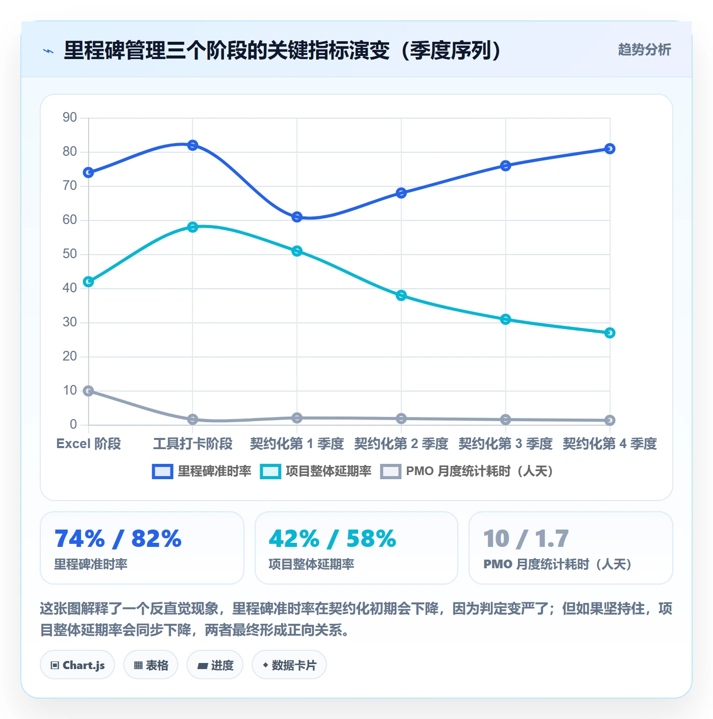 里程碑计划怎么做？项目负责人最佳实践：里程碑从0到1