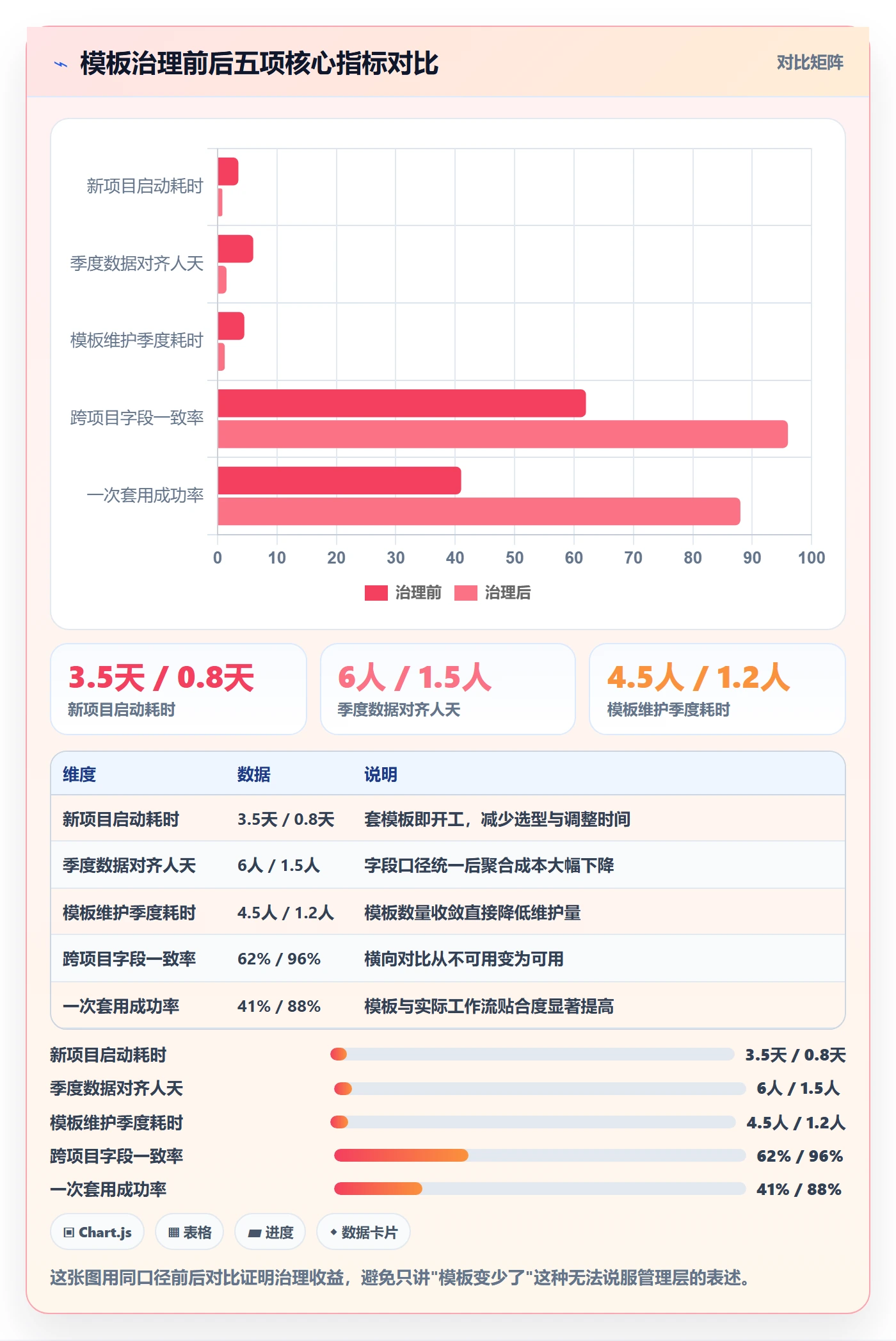 模板流程管理方法大全:管理层项目模板入门指南落地清单