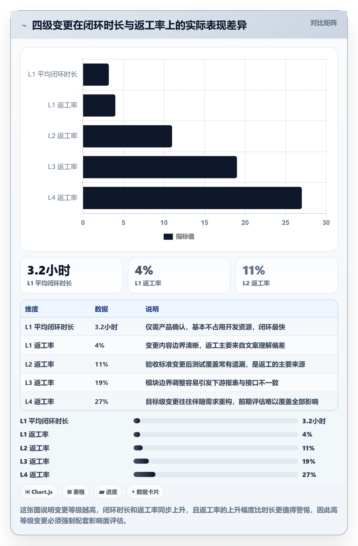 项目范围范围变更全流程:产品经理效率提升与一文讲清