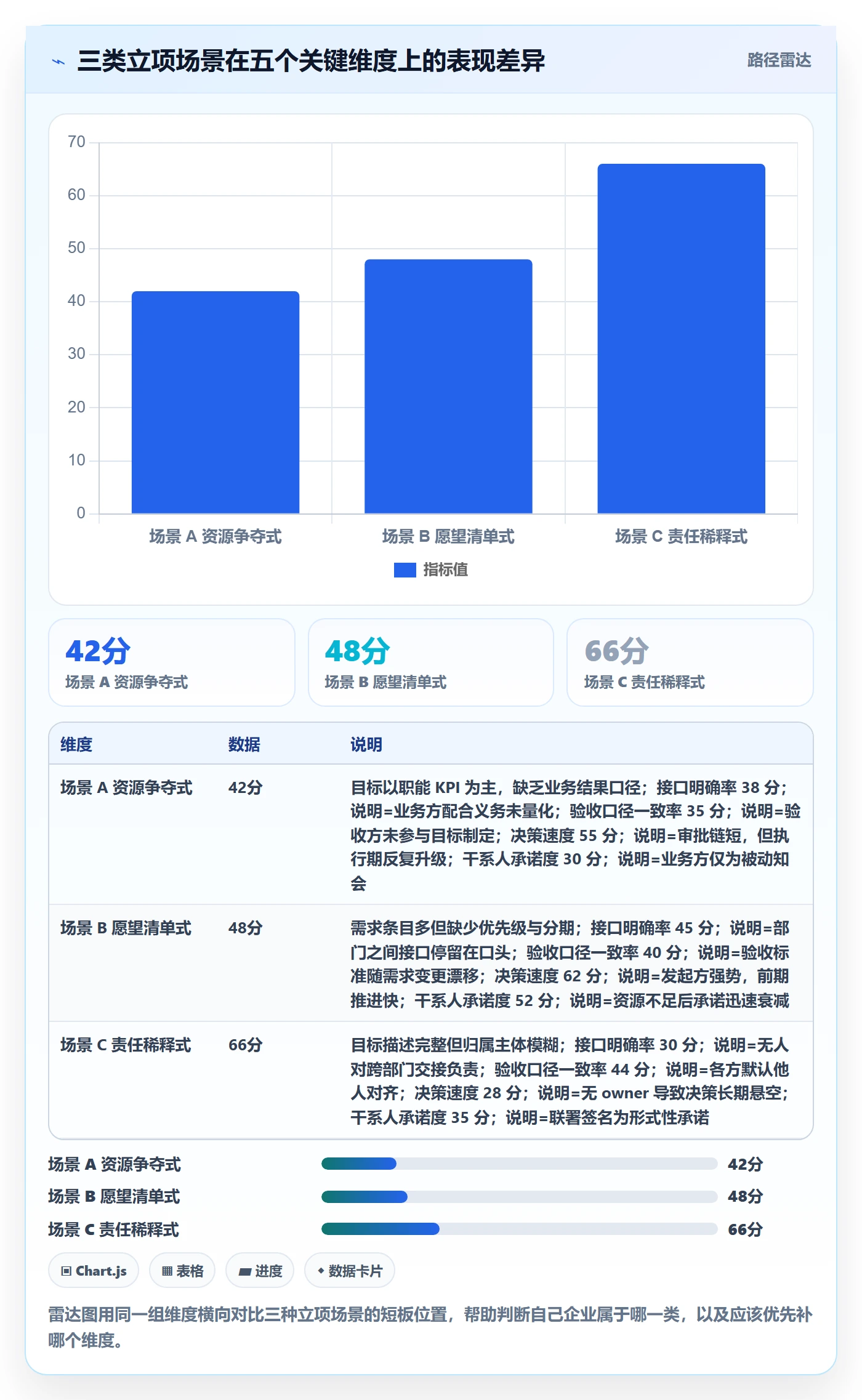 项目目标流程与规范:跨部门团队项目立项实操方法关键指标