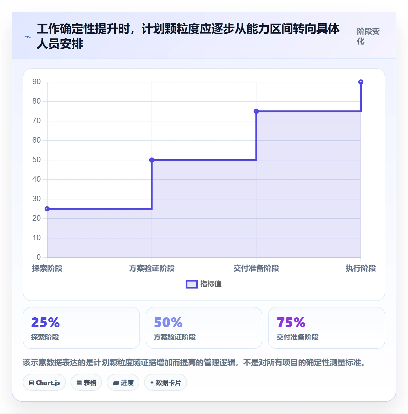 人员投入管理方法大全:产品经理人力资源计划制度设计落地清单