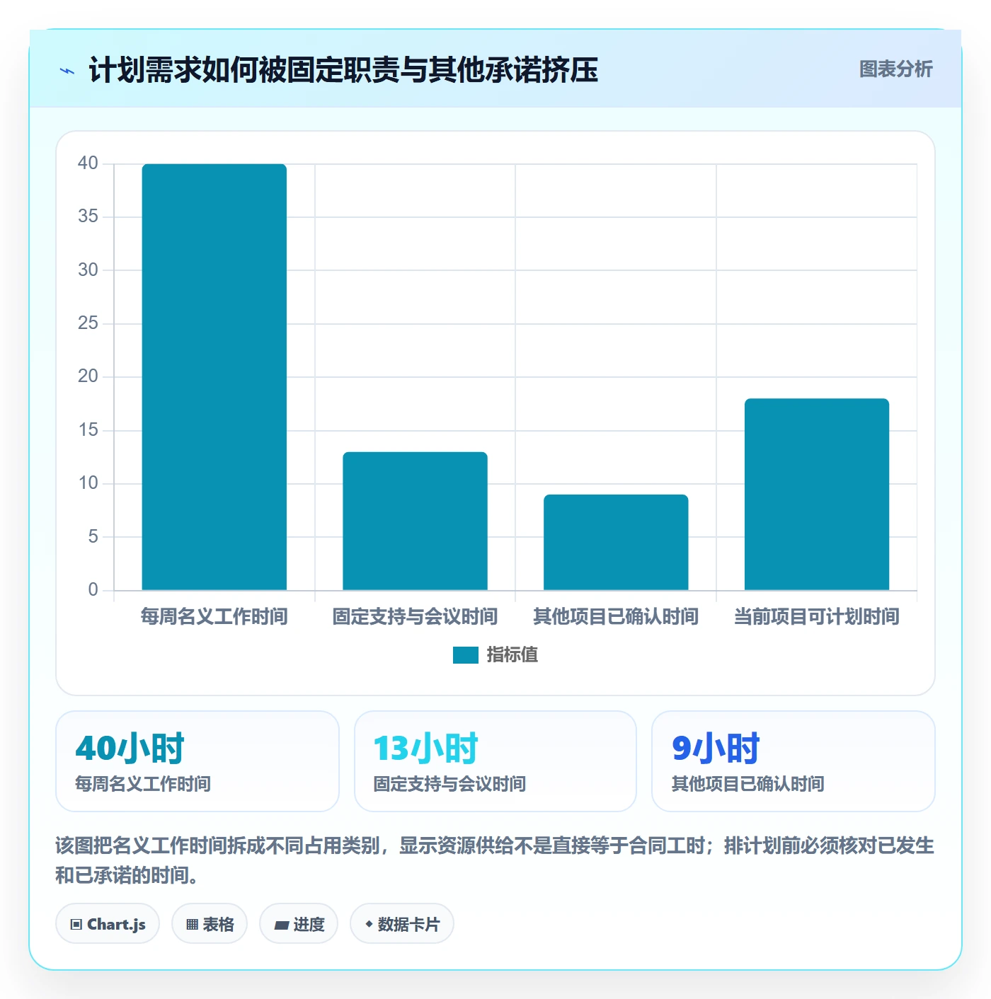 人力资源计划资源负载教程：项目负责人入门指南，避坑指南