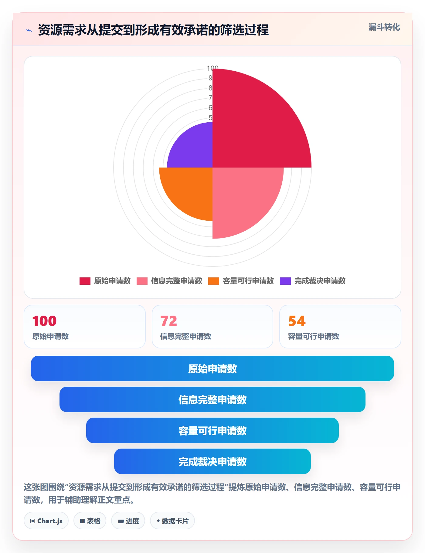 资源分配流程与规范:项目成员资源管理制度设计关键指标