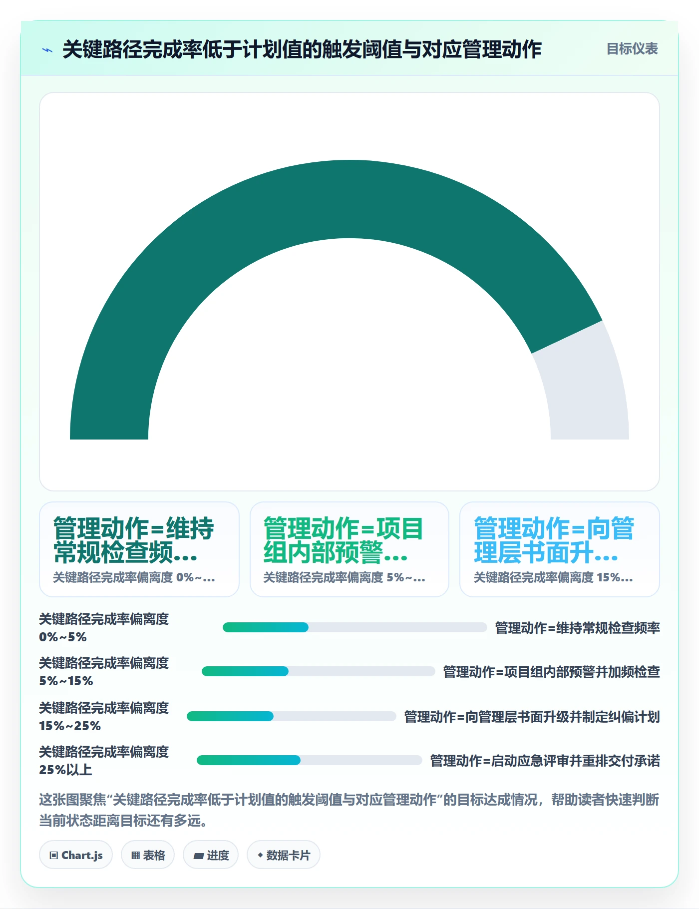 阶段进度落地方案:管理层开展进度管理的风险控制案例解析