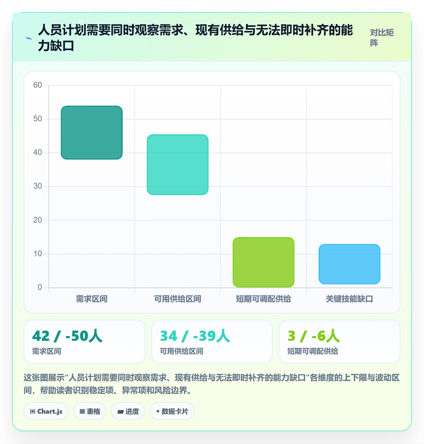 人员投入落地方案：管理层开展人力资源计划的效率提升案例解析