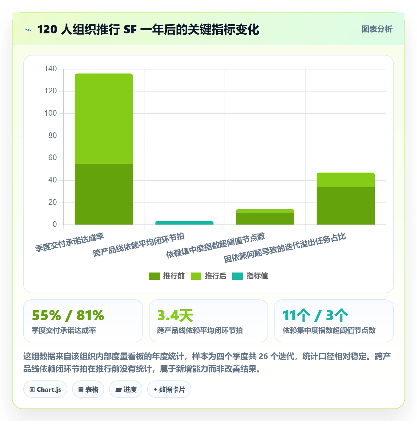 SF落地方案:研发团队开展任务依赖的风险控制案例解析