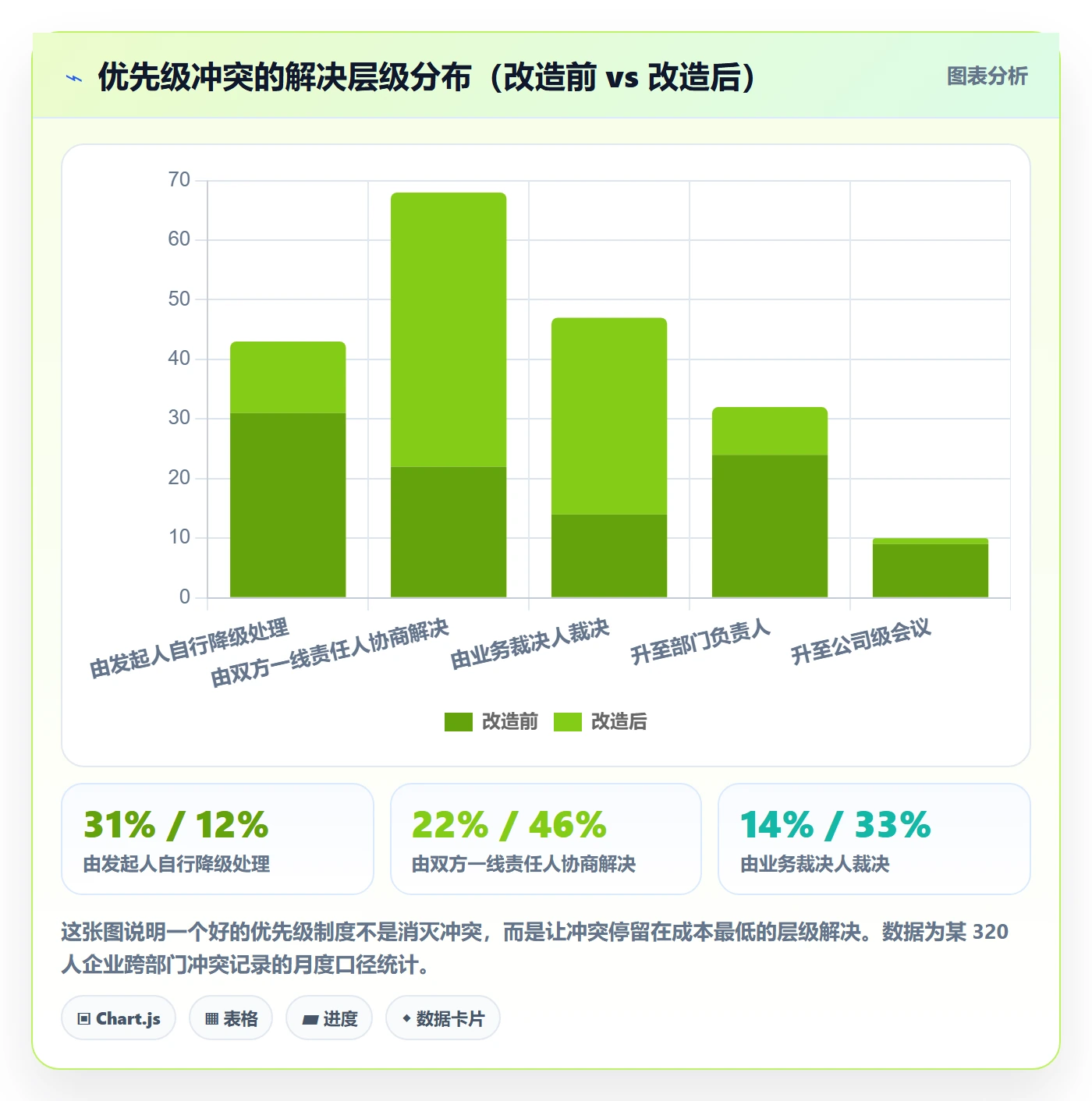 任务分派委派全流程:跨部门团队制度设计与一文讲清