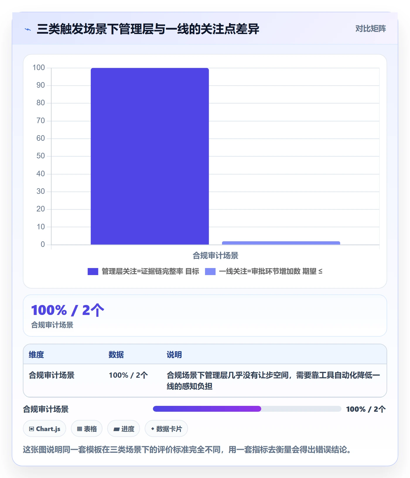复制项目流程与规范:管理层项目模板入门指南关键指标