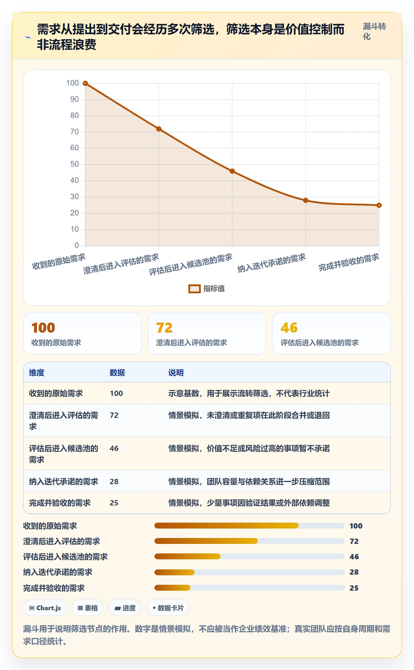 需求分析管理指南：研发团队如何做好需求管理，制度设计全流程
