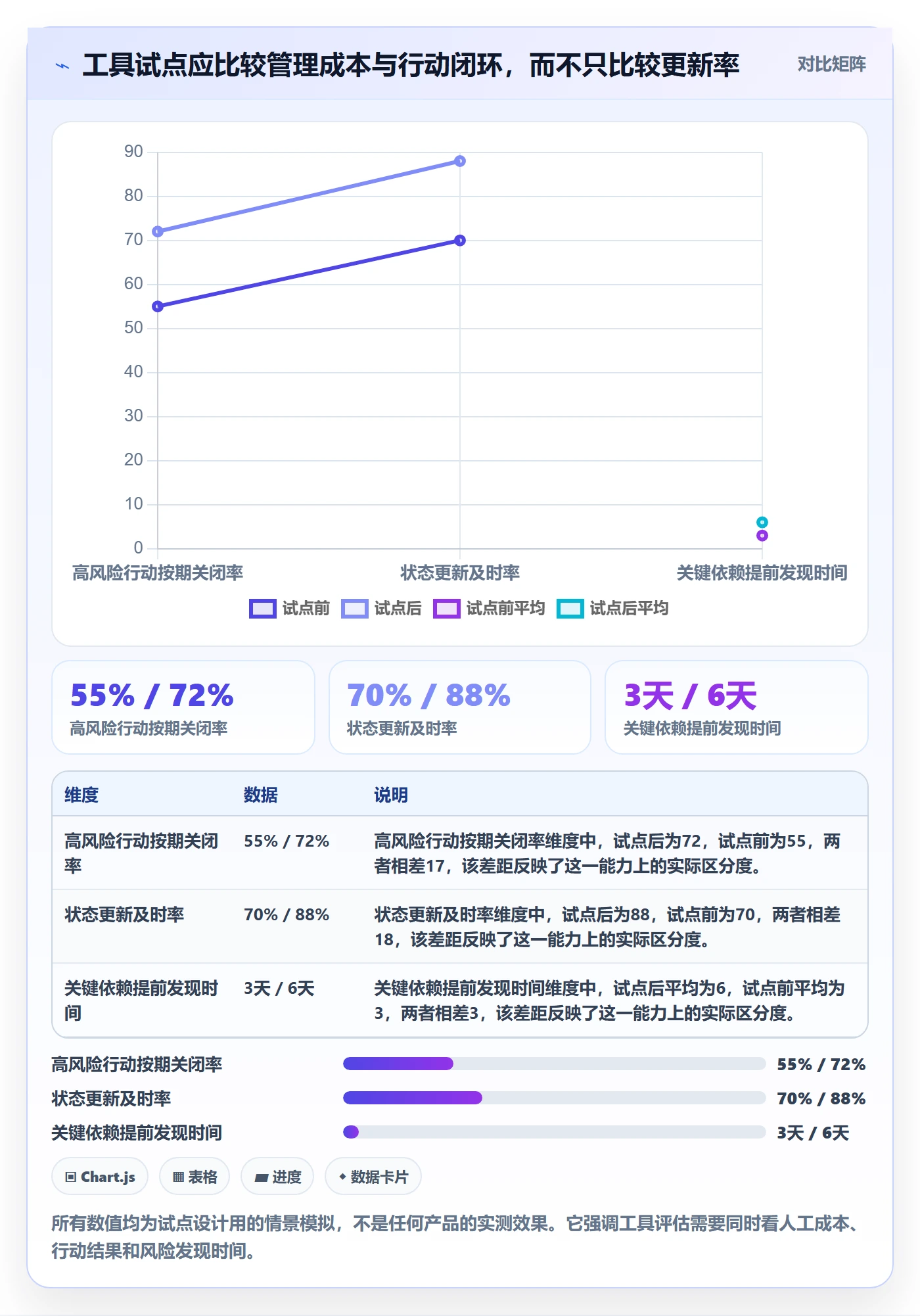 周进展管理指南:实施团队如何做好进度跟踪,协同管理全流程