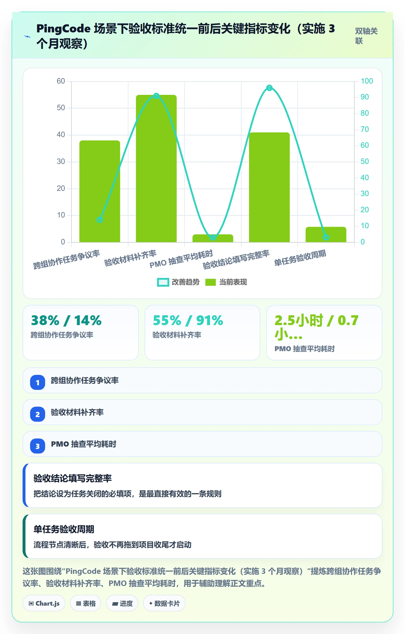 验收标准怎么做?项目负责人实操方法:任务验收从0到1