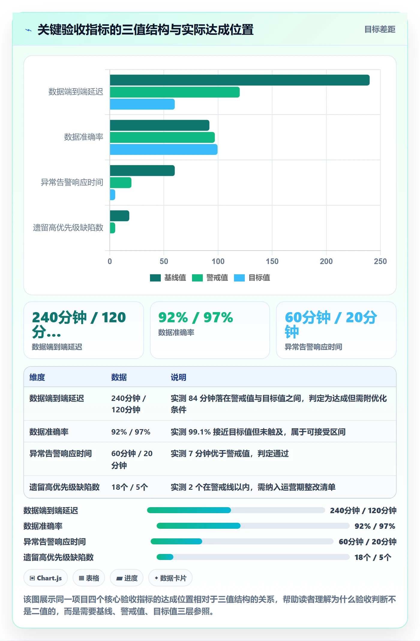 验收标准流程与规范:项目成员项目目标风险控制关键指标