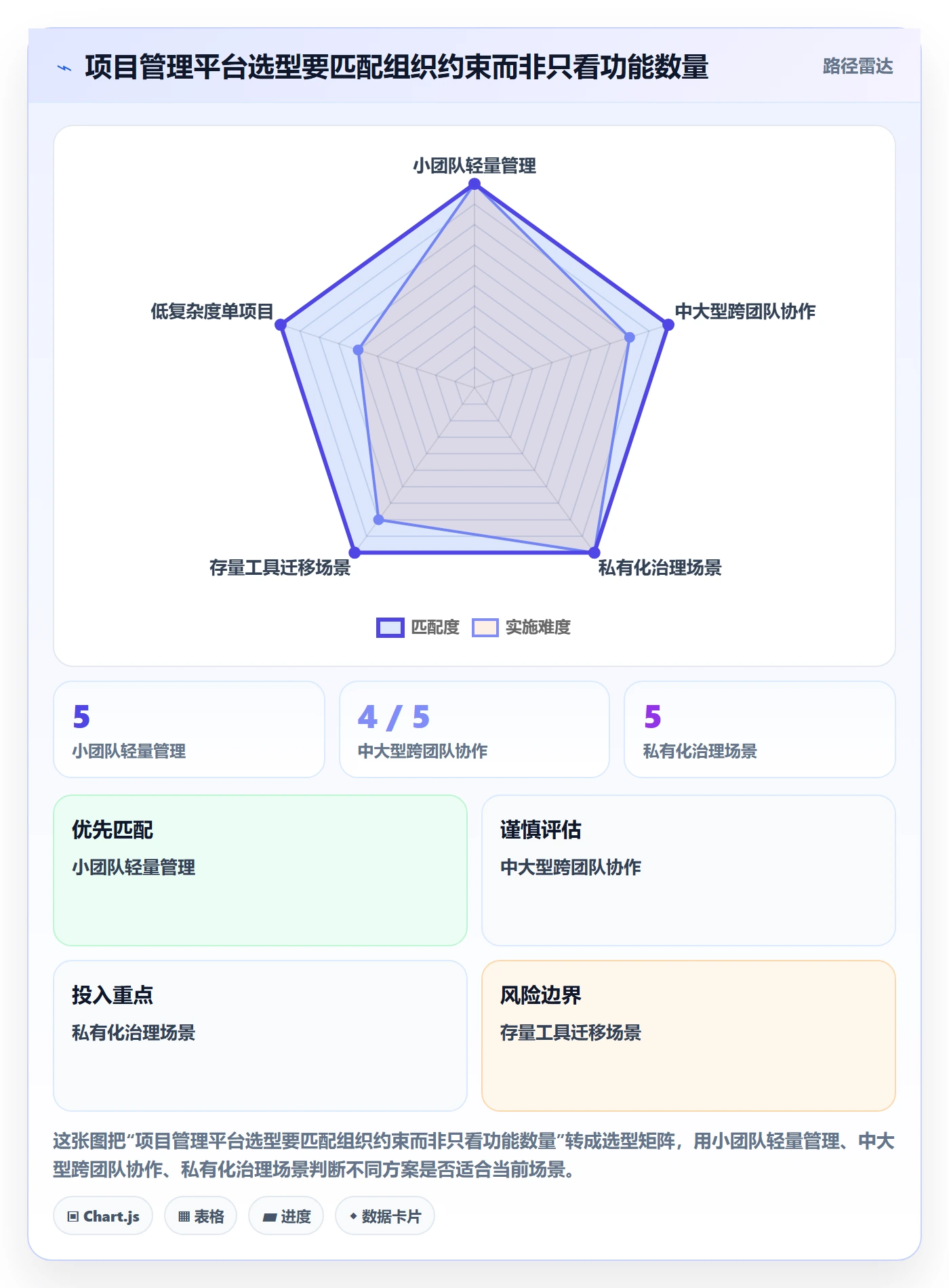 项目价值落地方案:项目经理开展项目立项的入门指南案例解析