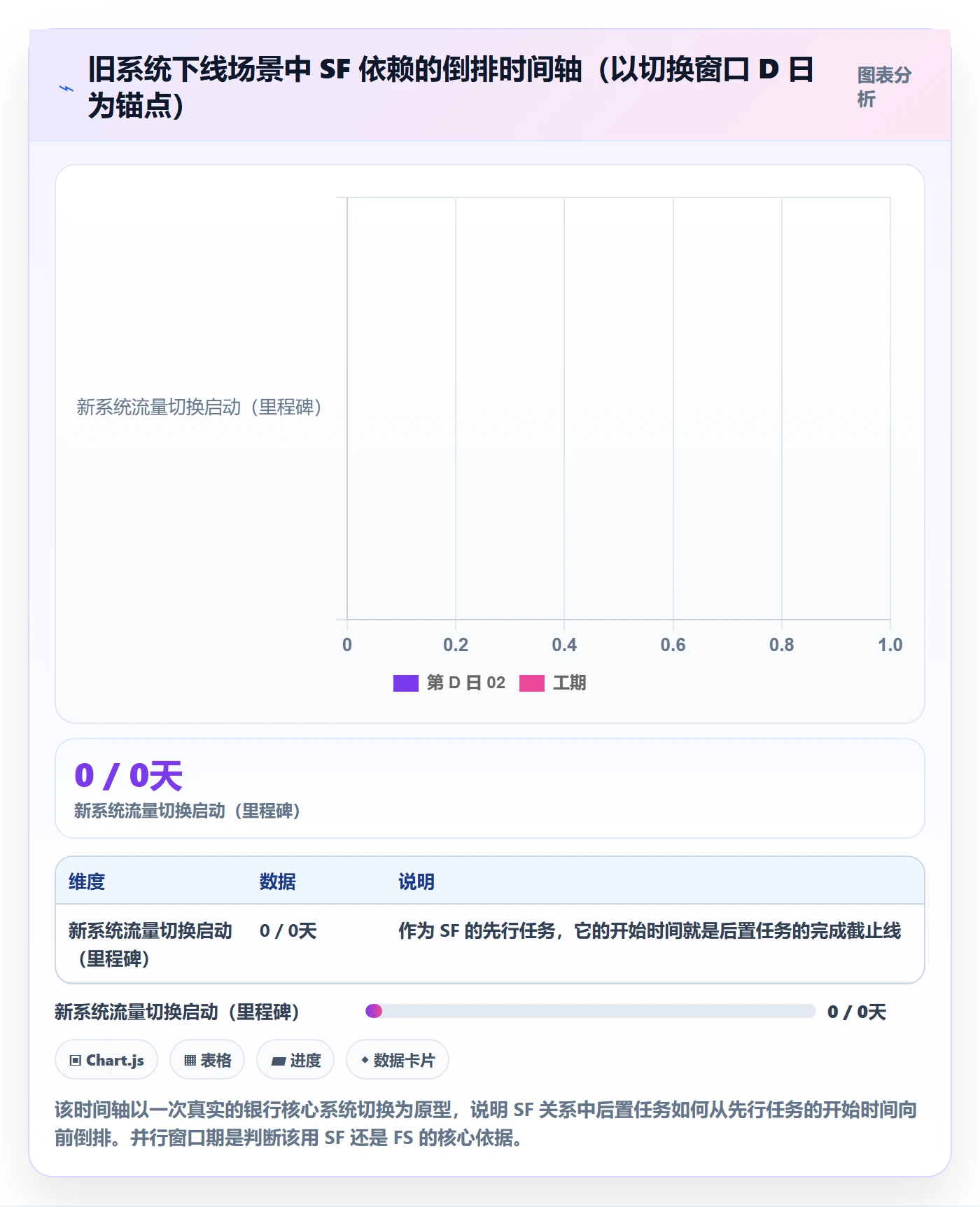 任务依赖如何做好SF？PMO入门指南与操作步骤