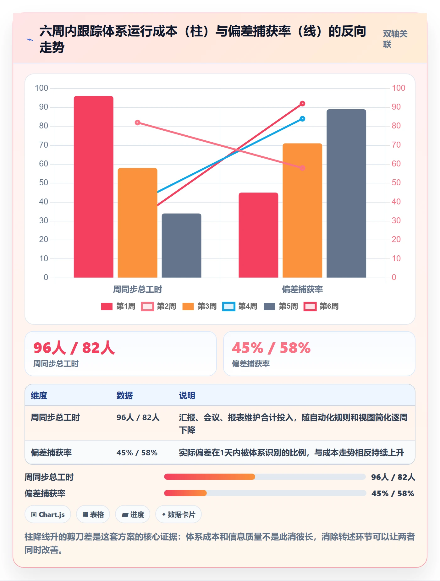 追踪落地方案:项目负责人开展进度跟踪的协同管理案例解析