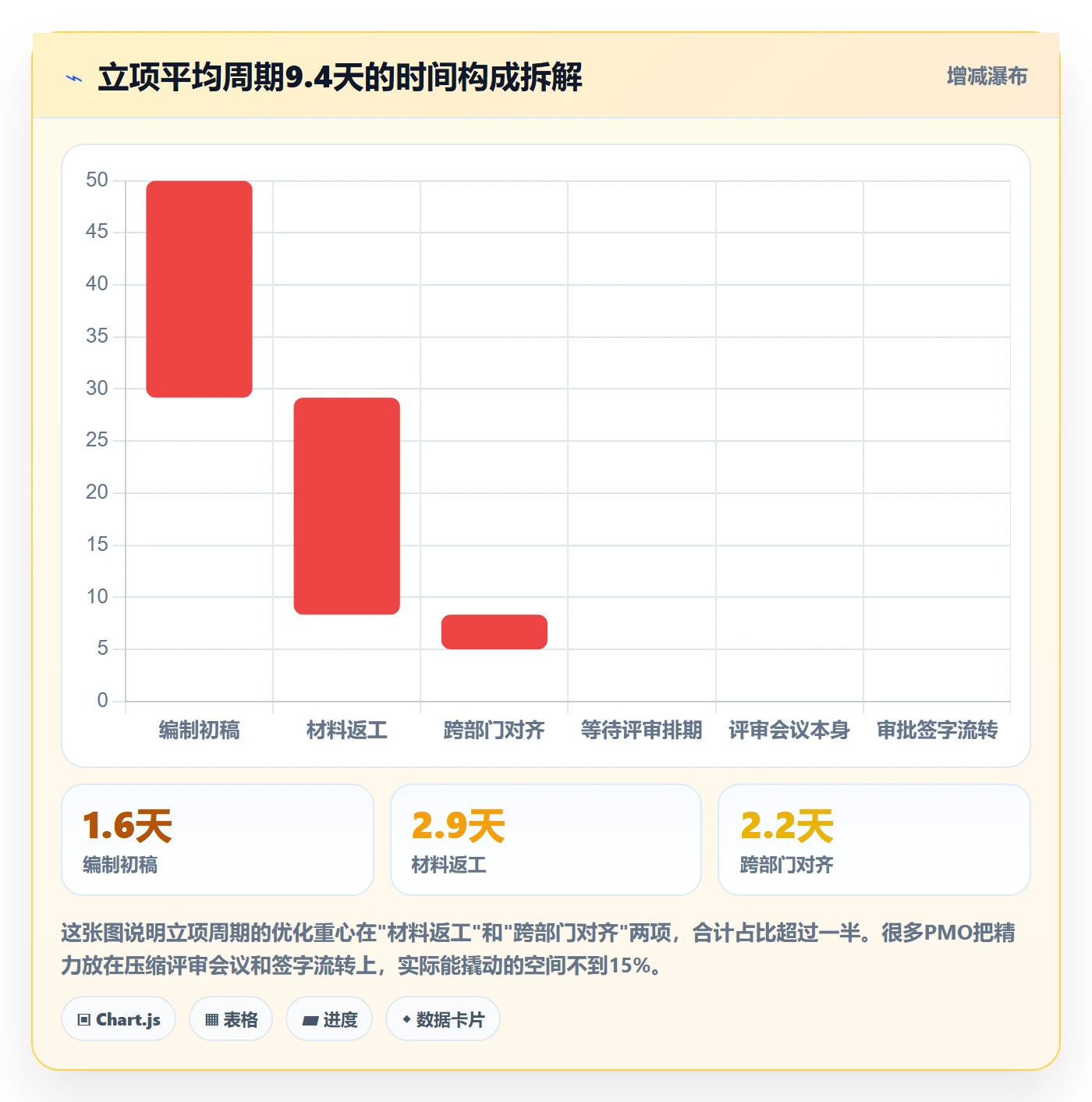 项目目标流程与规范:PMO项目立项流程优化关键指标