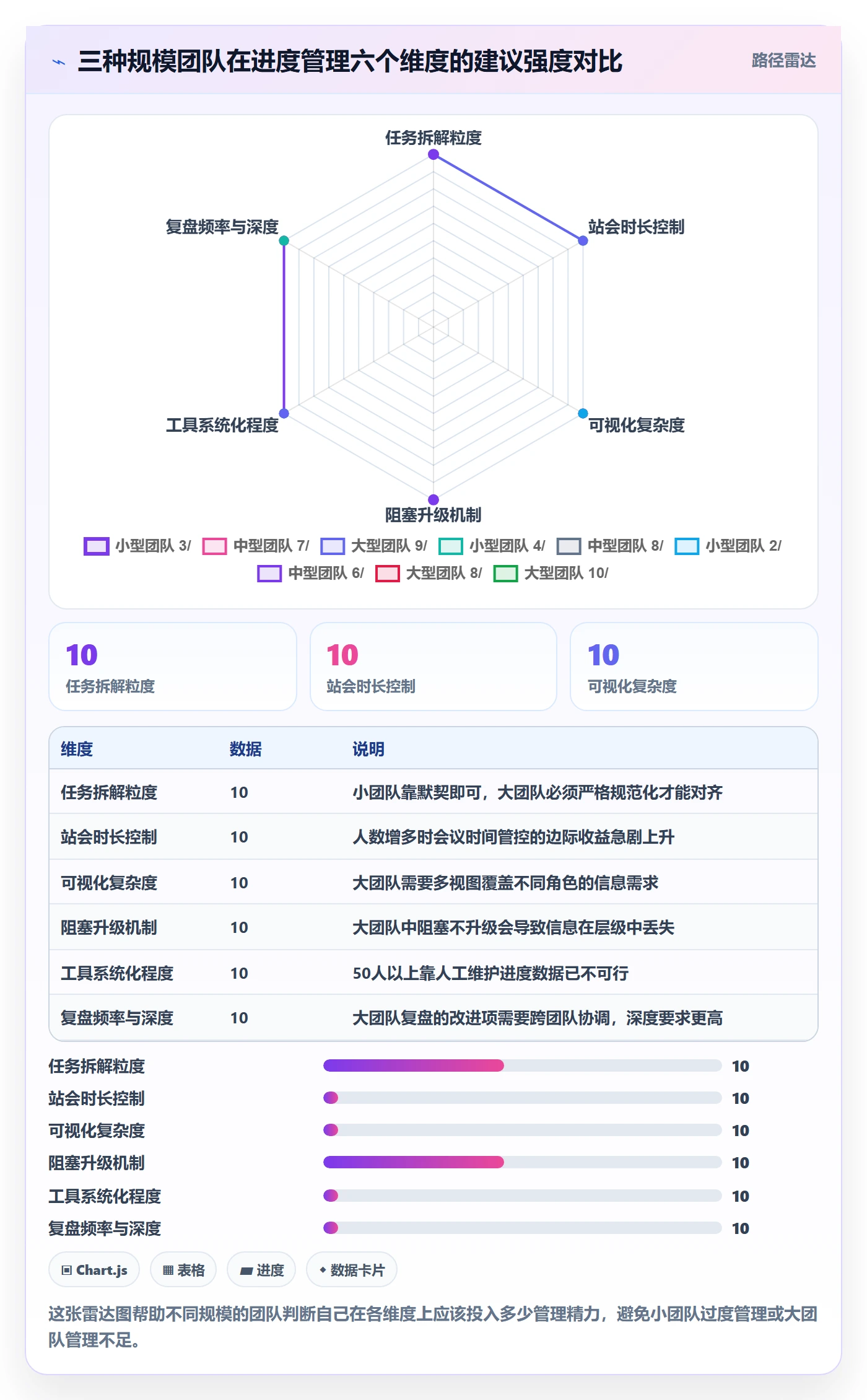 任务进度实操方法：研发团队提升进度管理效率的实操方法方法与模板