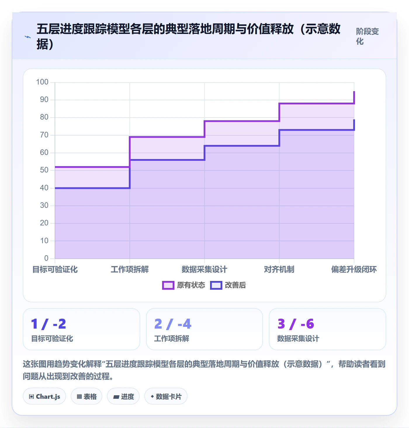 进度跟踪进展全流程:产品经理落地方案与一文讲清