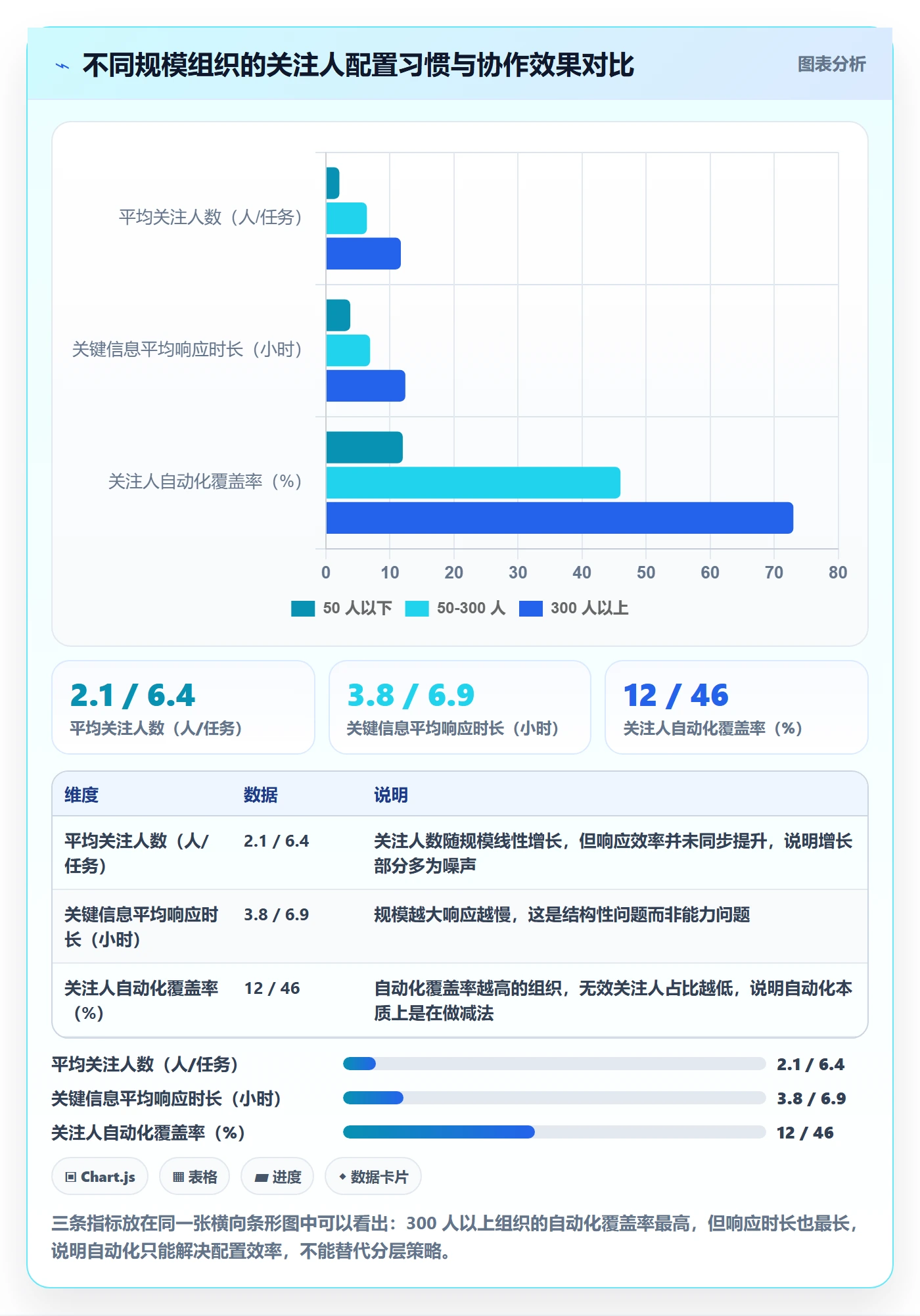 关注人管理方法大全:企业管理者任务管理最佳实践落地清单