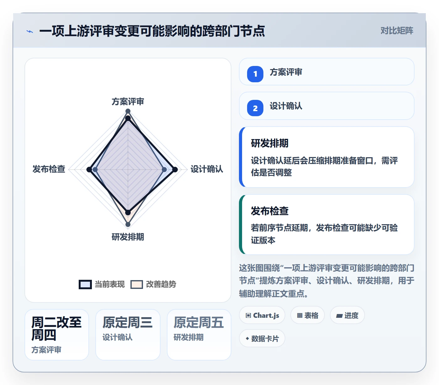 周视图实操方法:跨部门团队提升日历视图效率的效率提升方法与模板