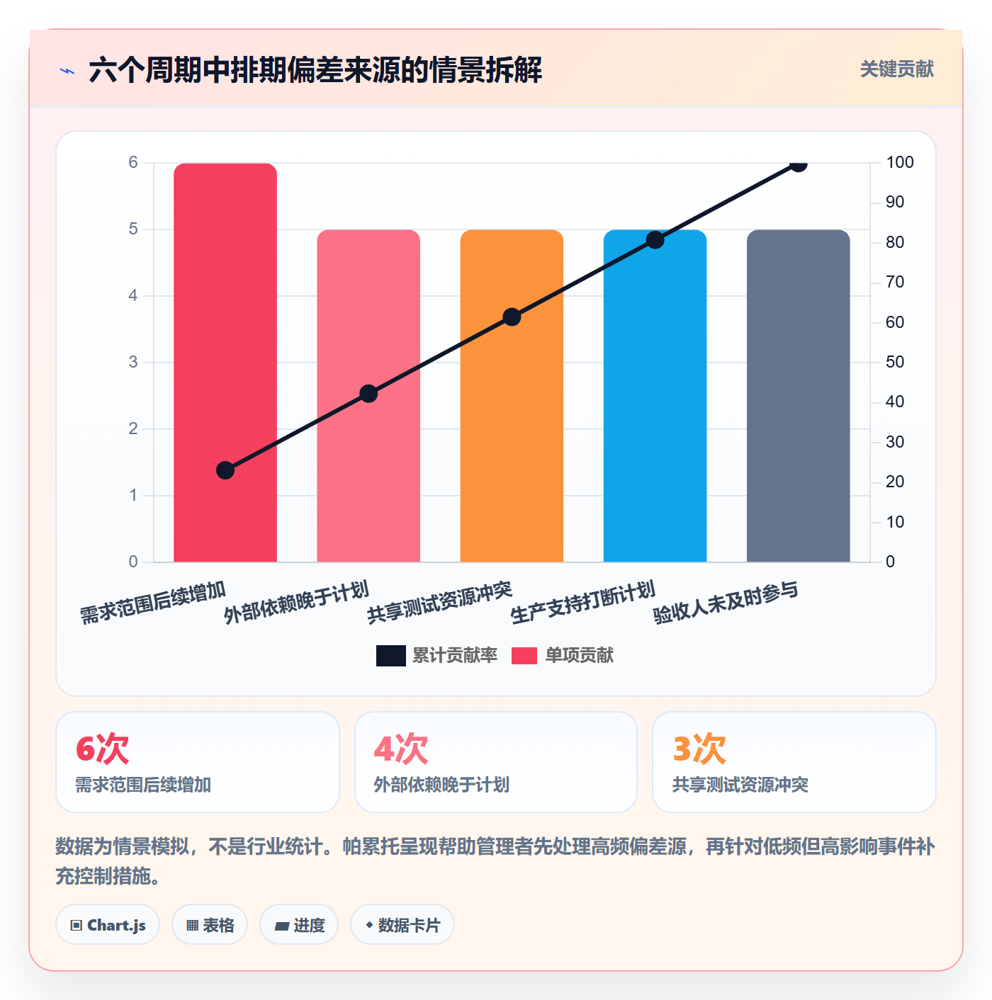 需求排期最佳实践:企业管理者需求排期风险控制,常见问题