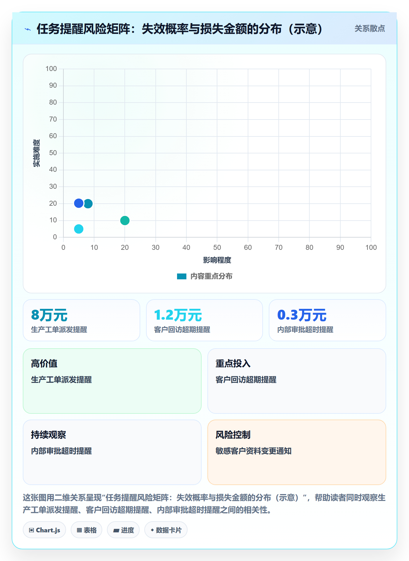 消息通知落地方案:企业管理者开展任务提醒的风险控制案例解析