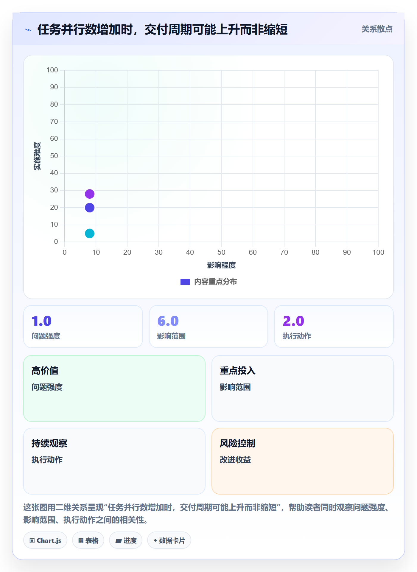 资源负载产能全流程：研发团队风险控制与一文讲清