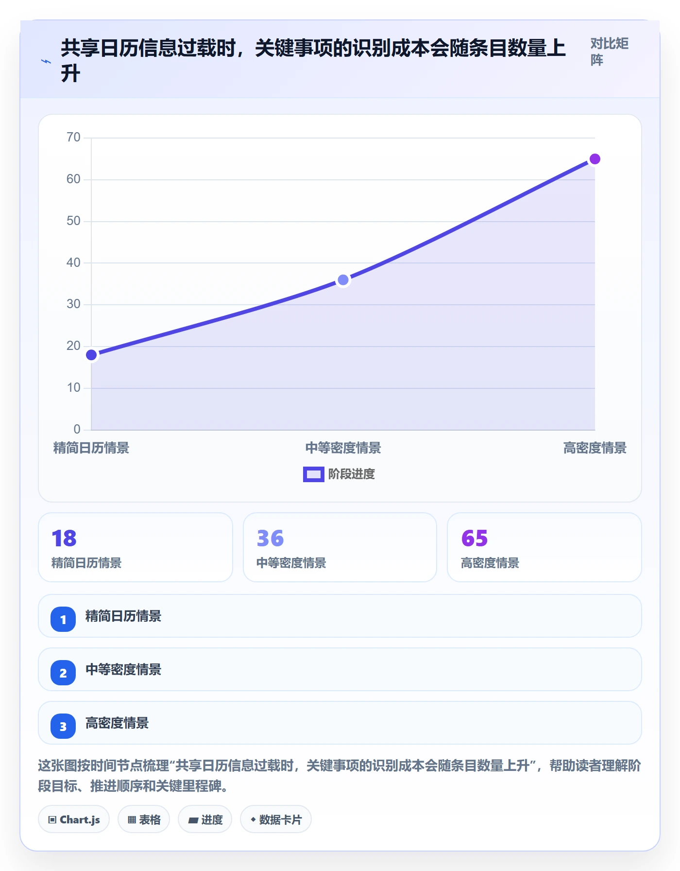 计划安排实操方法：项目经理提升日历视图效率的实操方法方法与模板