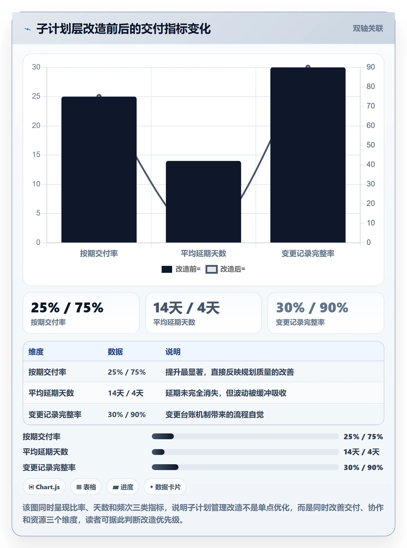 子计划管理指南:研发团队如何做好项目规划,实操方法全流程