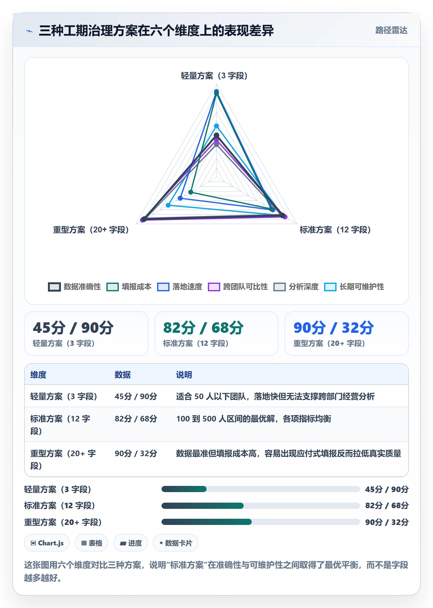 任务属性如何做好实际工期?企业管理者落地方案与操作步骤