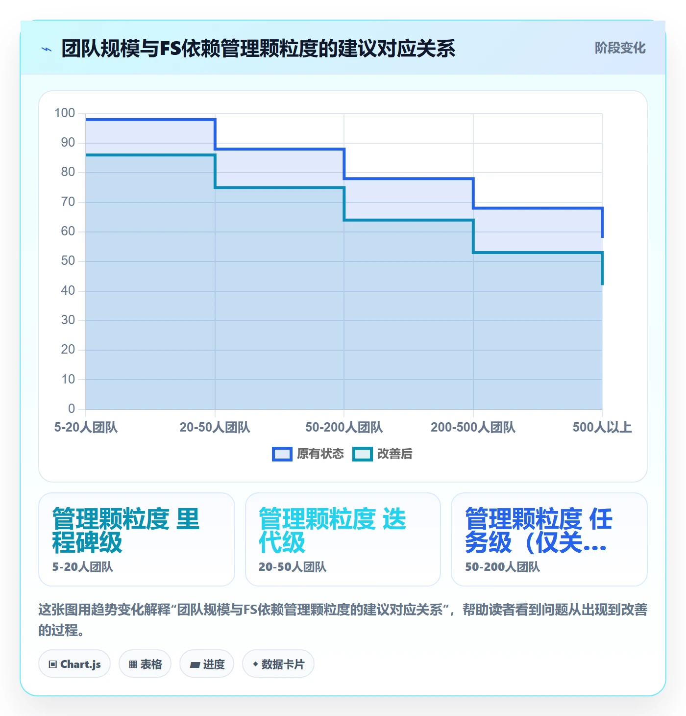 任务依赖如何做好FS?项目经理协同管理与操作步骤