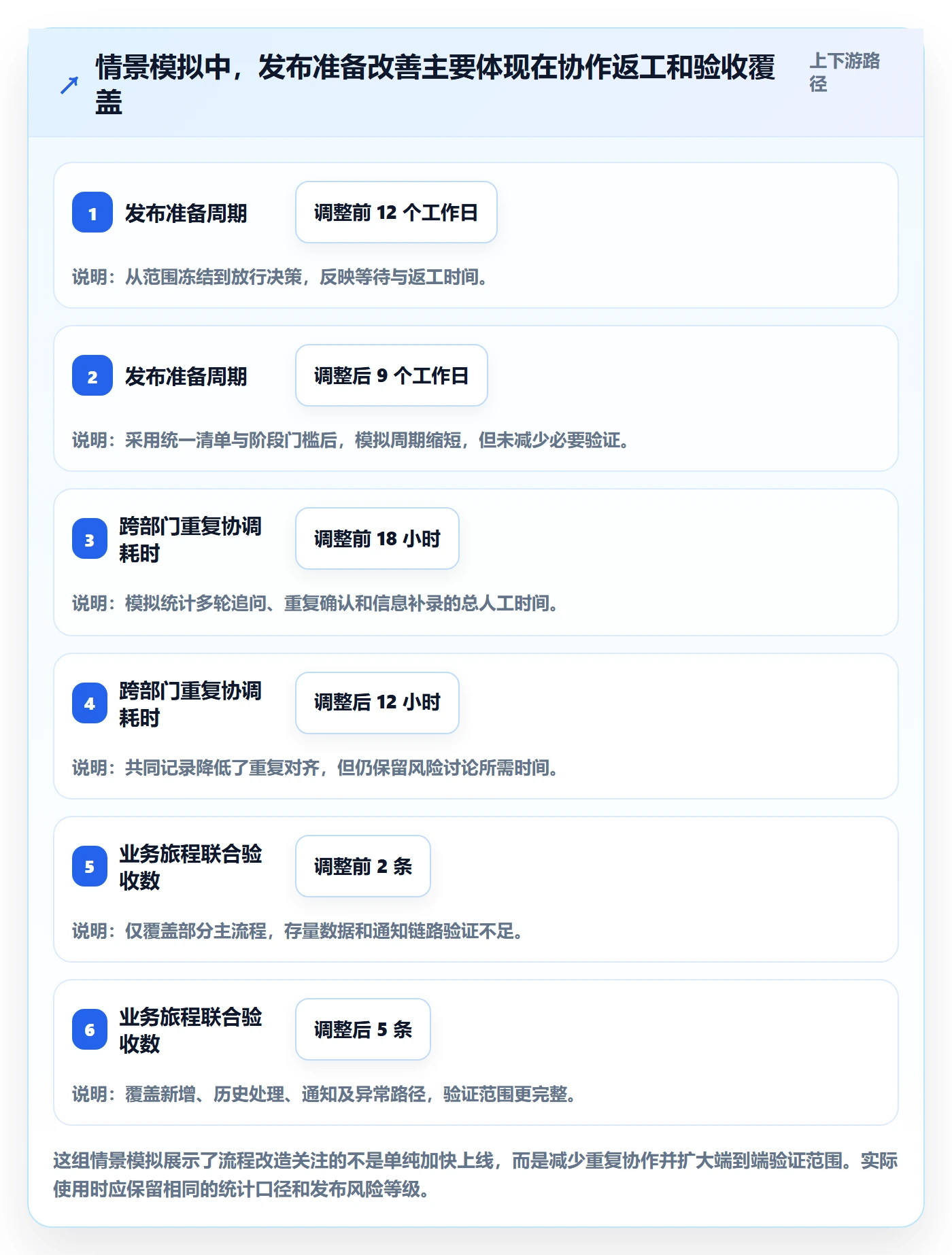 上线落地方案：跨部门团队开展发布管理的最佳实践案例解析