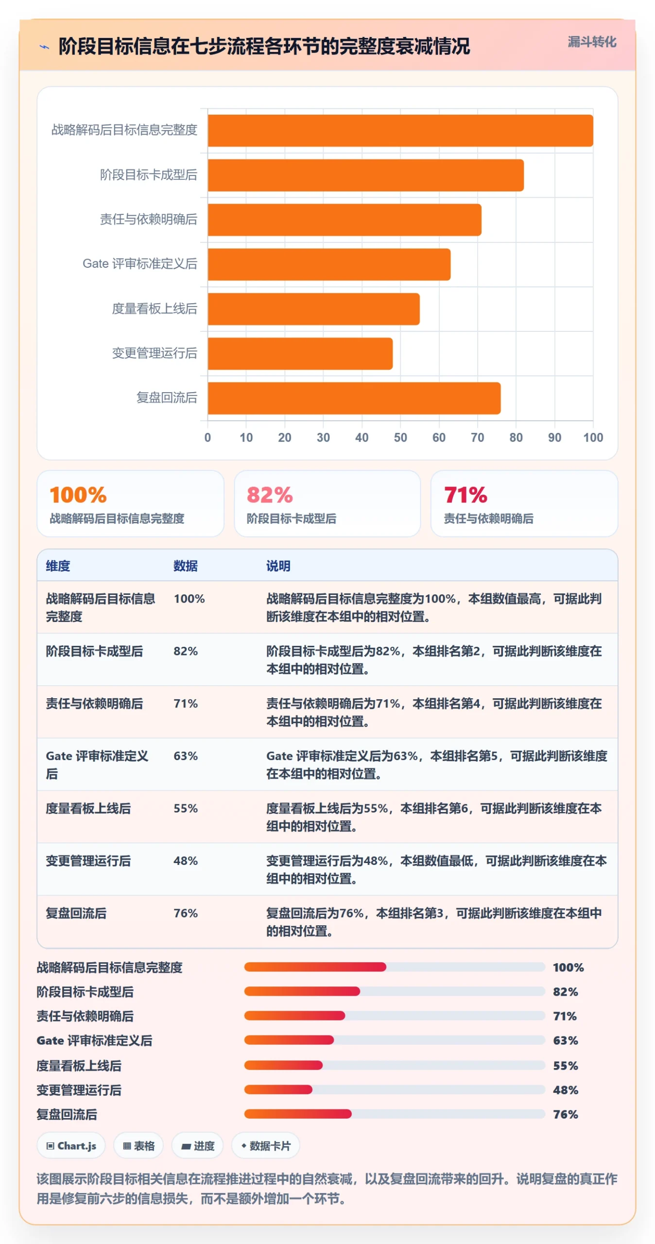 阶段目标管理方法大全:PMO项目目标流程优化落地清单