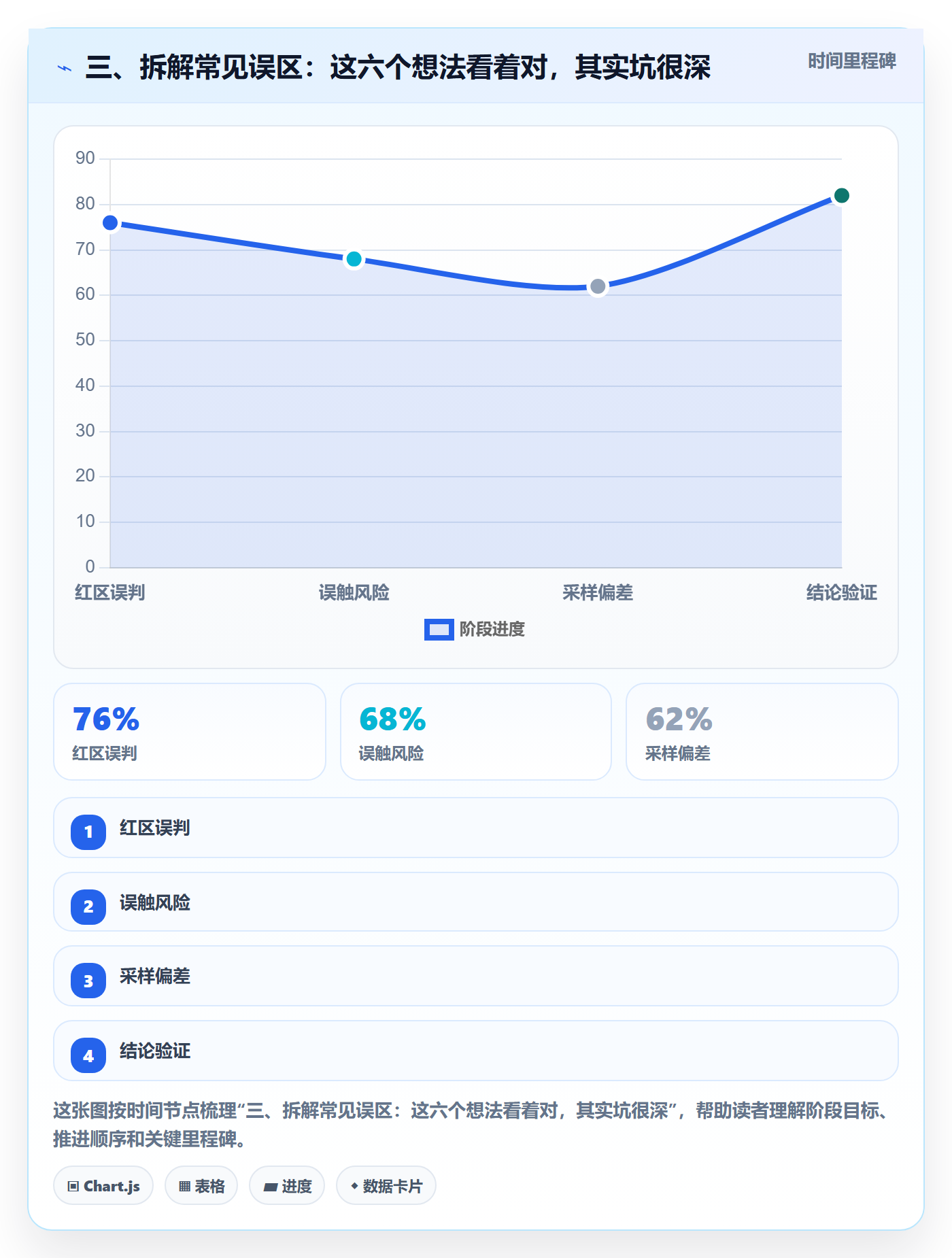 三、拆解常见误区:这六个想法看着对,其实坑很深