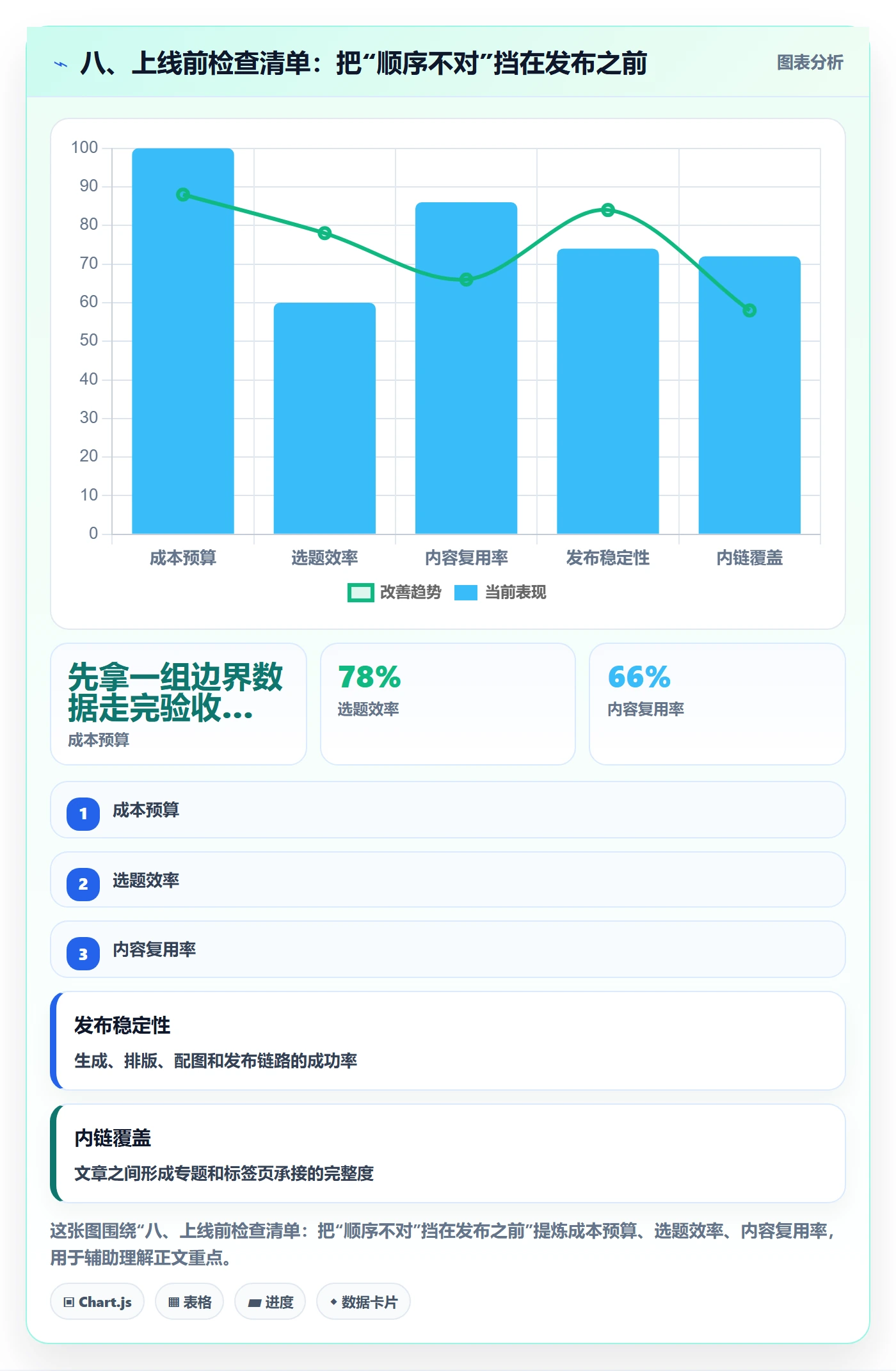 八、上线前检查清单：把“顺序不对”挡在发布之前