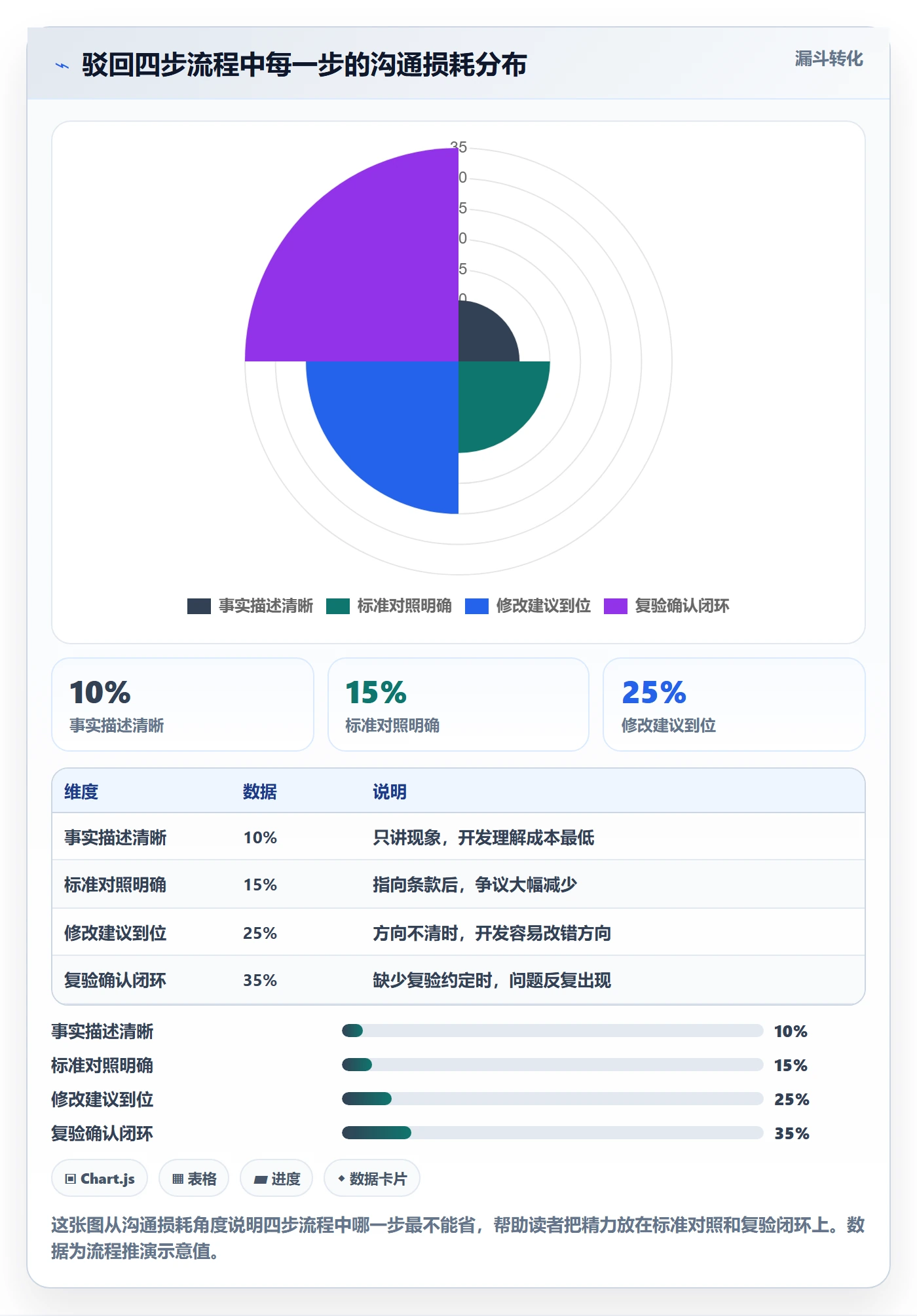 驳回实操方法:产品经理提升任务验收效率的落地方案方法与模板