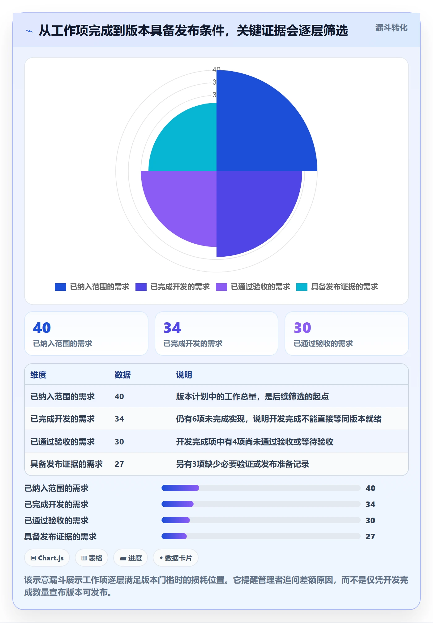 版本状态管理指南：项目经理如何做好版本管理，数据分析全流程