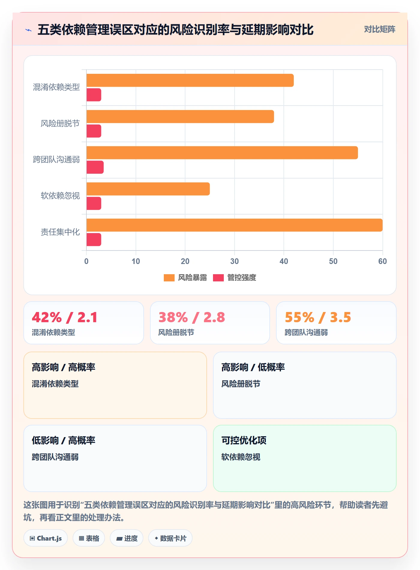 SF管理指南:项目经理如何做好任务依赖,风险控制全流程