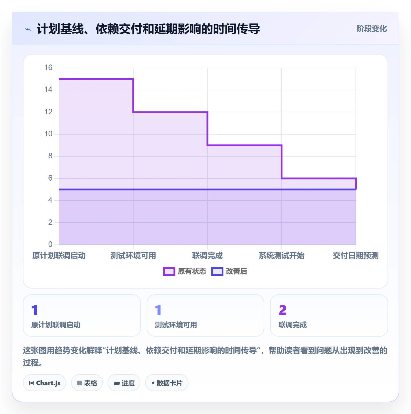 延期管理如何做好延期原因?实施团队协同管理与操作步骤