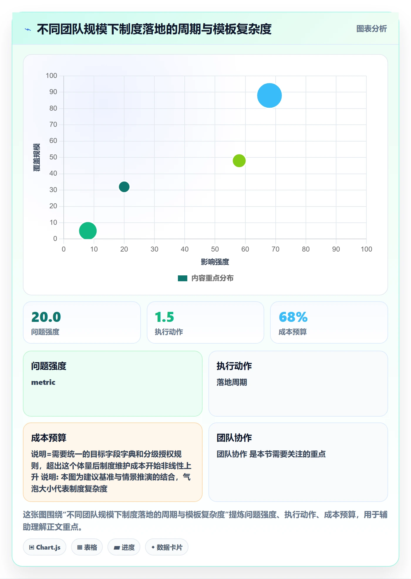 阶段目标实操方法:产品经理提升项目目标效率的制度设计方法与模板