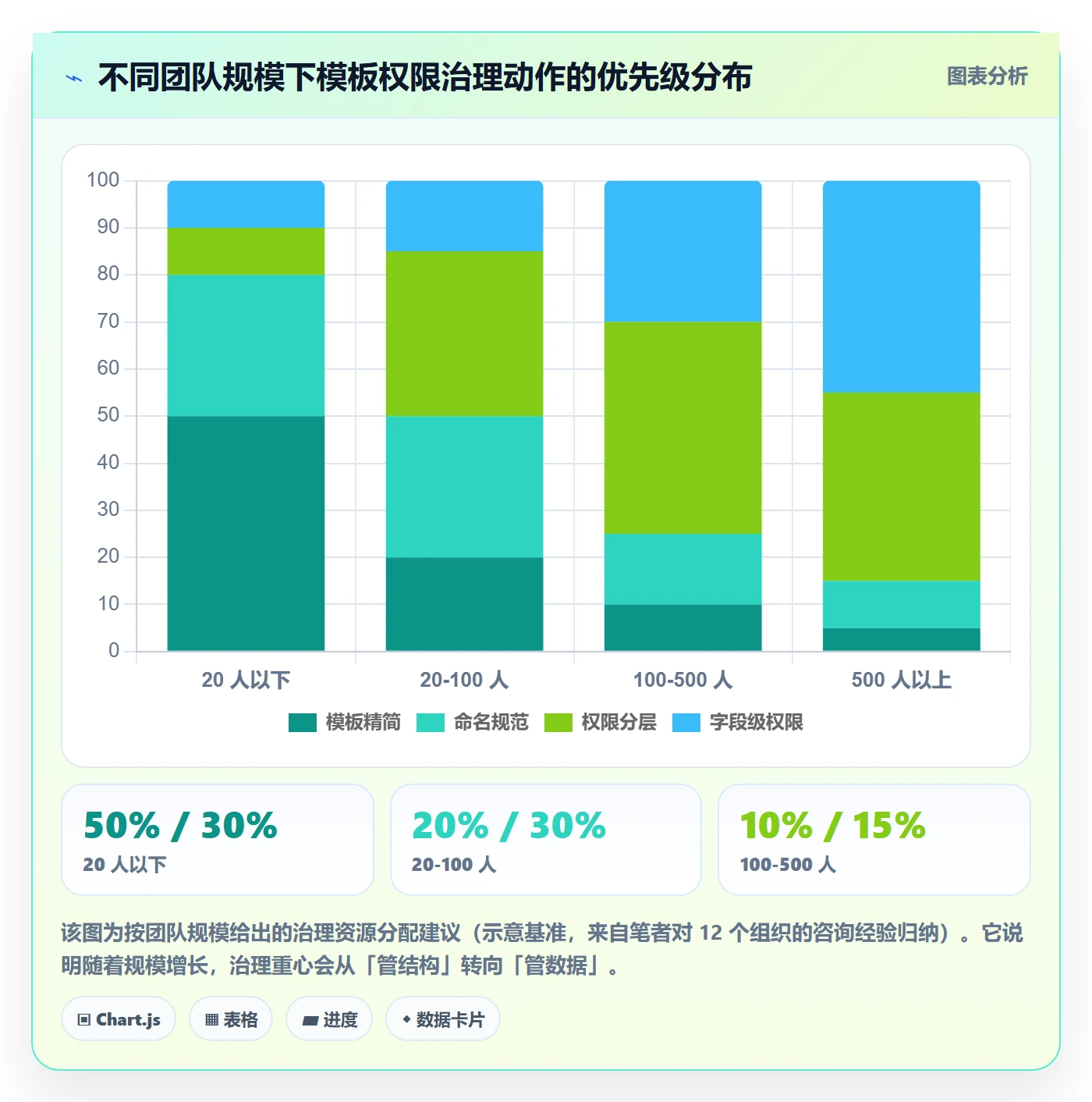 项目模板模板权限教程:研发团队风险控制,避坑指南