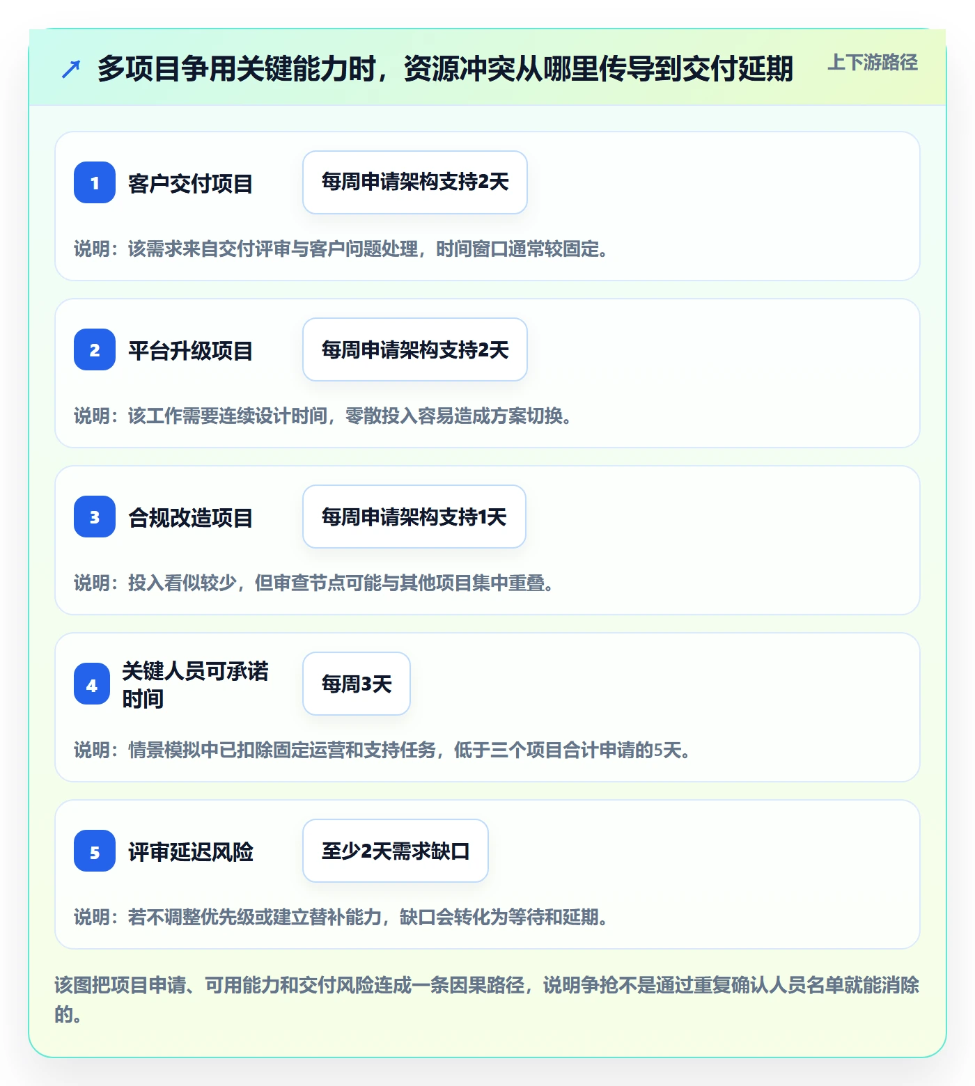 角色管理指南:管理层如何做好资源管理,落地方案全流程