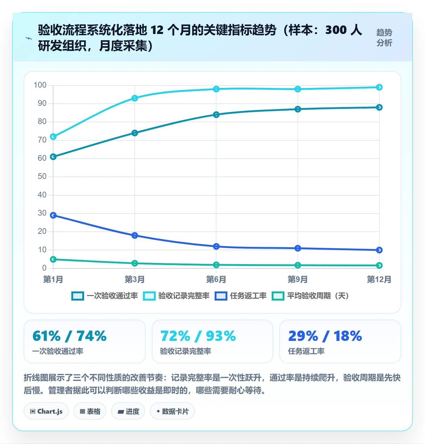 任务验收验收全流程:企业管理者效率提升与一文讲清