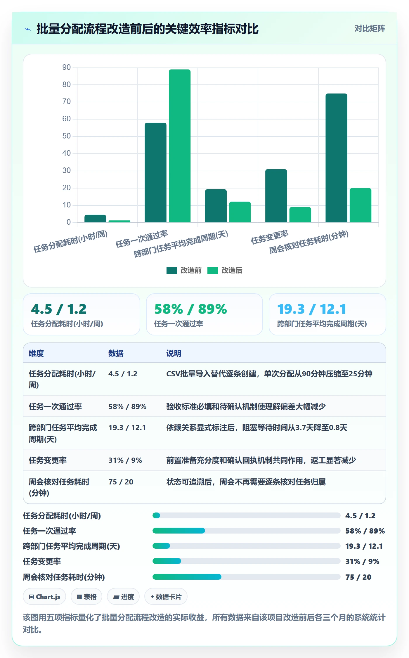 批量分配管理指南：管理层如何做好任务分派，实操方法全流程