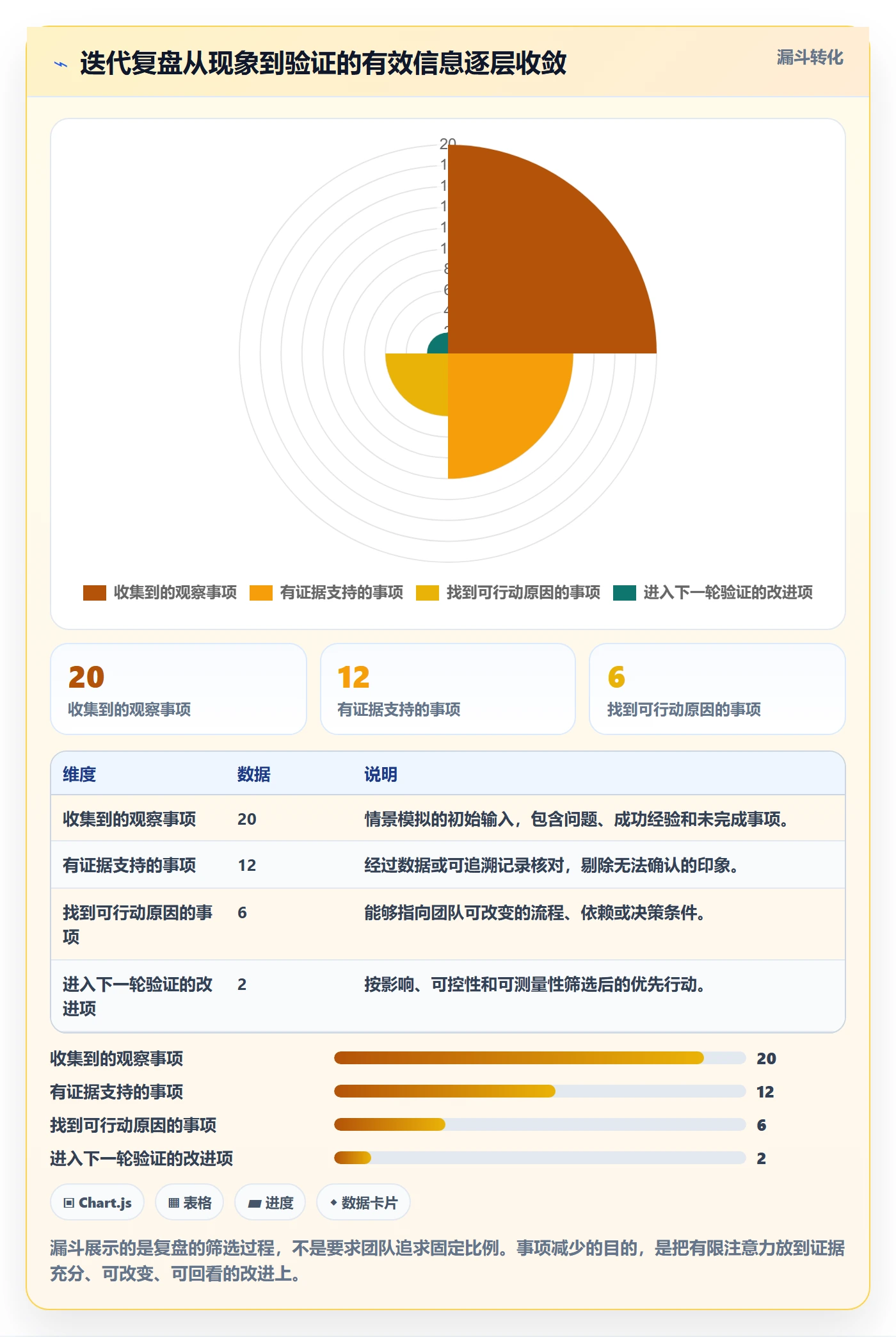 迭代复盘管理方法大全：实施团队迭代管理协同管理落地清单