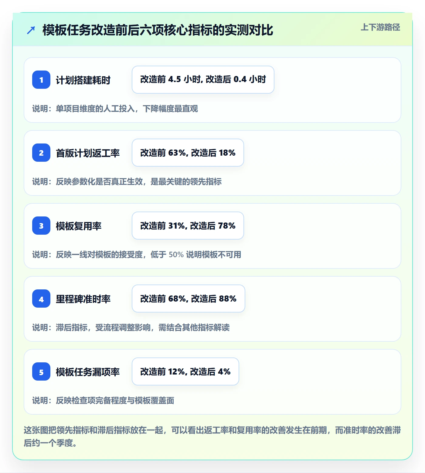 模板任务实操方法:项目经理提升项目模板效率的入门指南方法与模板