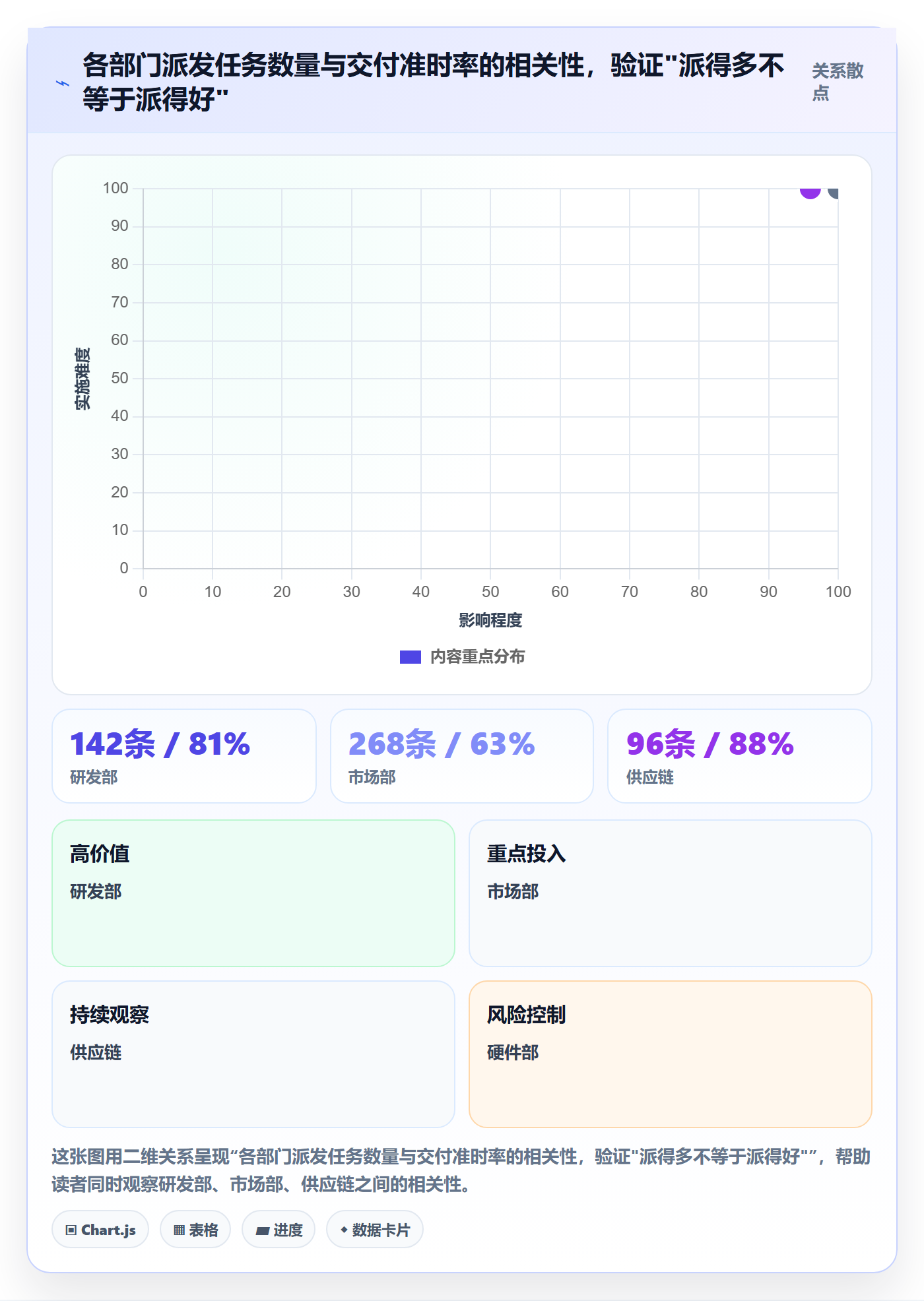 派发落地方案：跨部门团队开展任务分派的效率提升案例解析