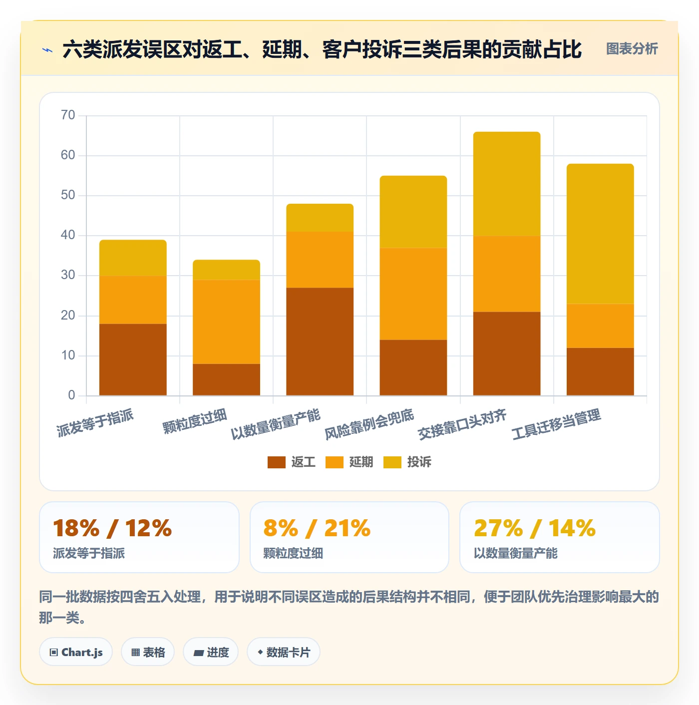 派发管理指南:实施团队如何做好任务分派,风险控制全流程