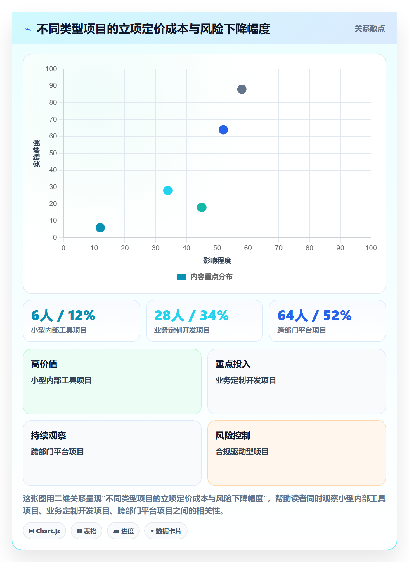 项目立项项目价值全流程:项目负责人风险控制与一文讲清