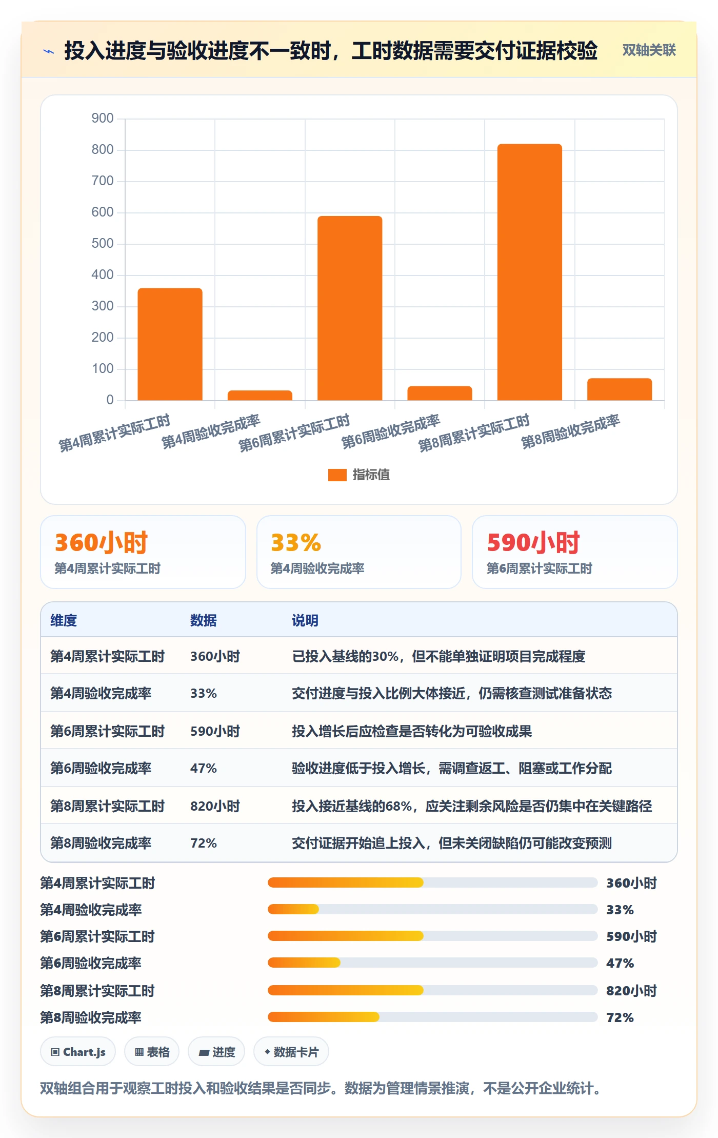 剩余工时流程与规范:项目负责人工时管理风险控制关键指标